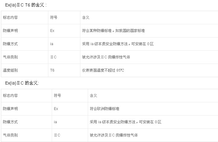 粉塵防爆電機(jī)的防護(hù)標(biāo)準(zhǔn)有哪些？